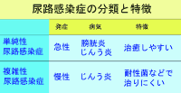 �A�H�����ǂ̕��ނƓ���