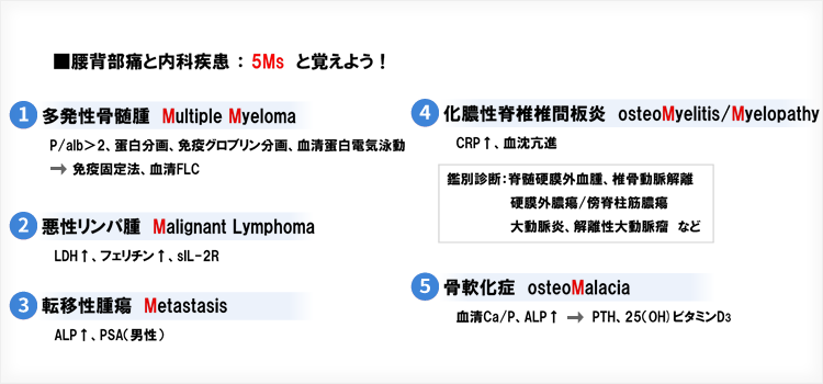 原因の明らかでない腰背部痛および脊柱の痛みでは5Ms を考える