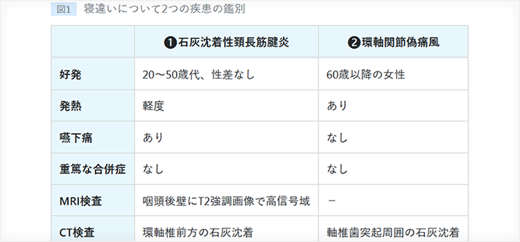 寝違いについての考察