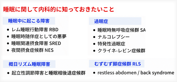 睡眠に関して内科的に知っておきたいこと