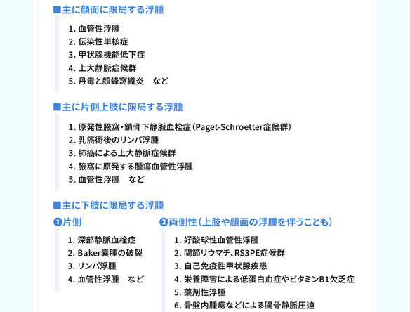 見逃しやすい浮腫の病態