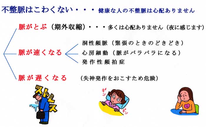 どうき 動悸 診察室でよくみる大人の病気 みやけ内科 循環器科