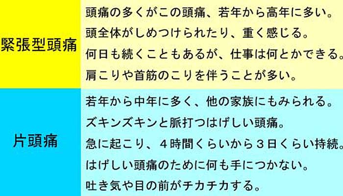 緊張型頭痛と片頭痛