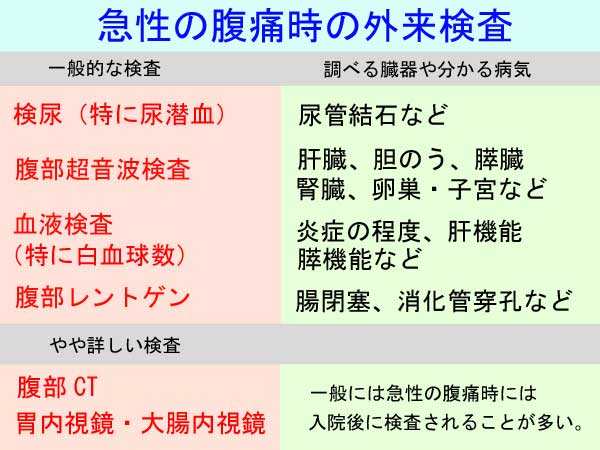 急性の腹痛時の外来検査