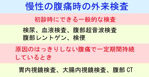 慢性の腹痛時の外来検査