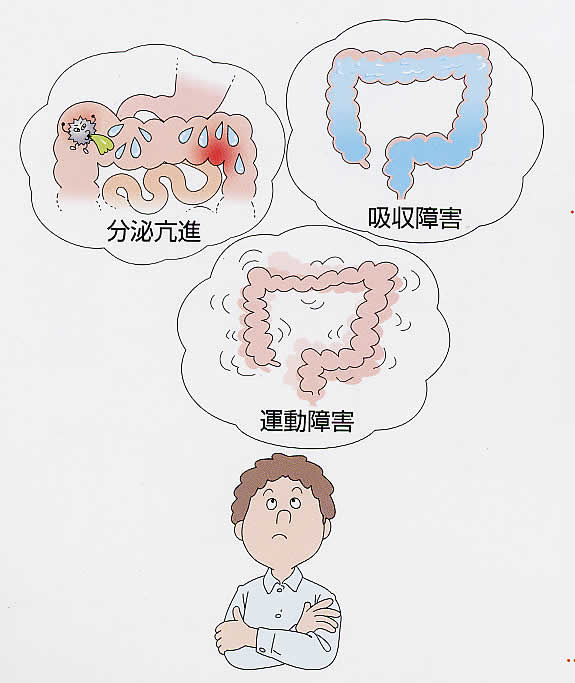 下痢のメカニズム
