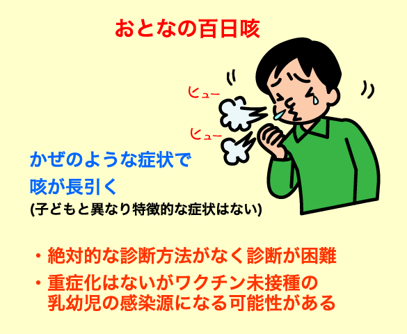 おとなの百日咳