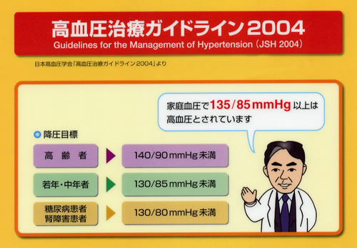 高血圧治療ガイドライン2004