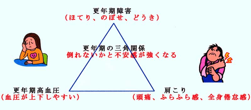 更年期の三角関係
