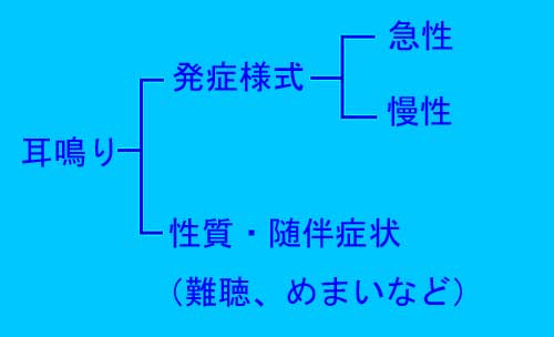 耳鳴りの起こりかたも診断の手助けになります