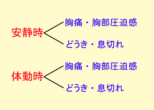 安静時・体動時