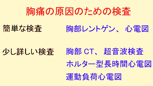 胸痛の原因のための検査