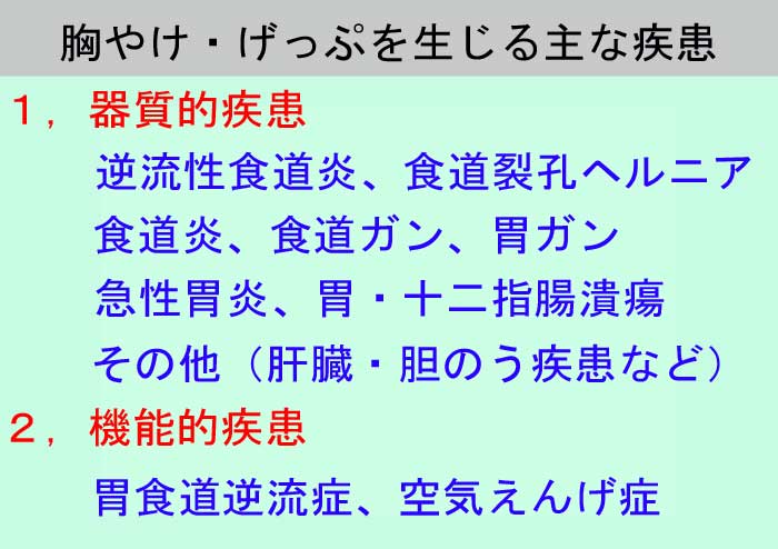 胸やけ・げっぷを生じる主な疾患