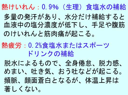 熱けいれんと熱疲労