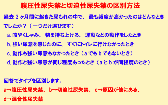 腹圧性尿失禁と切迫性尿失禁の区別方法