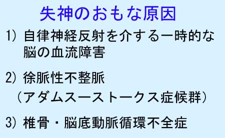 失神のおもな原因