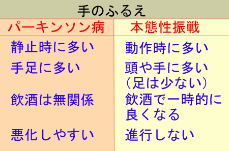 手のふるえの本態性振戦とパーキンソン病のちがい