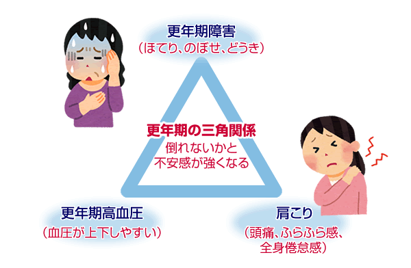 更年期の三角関係