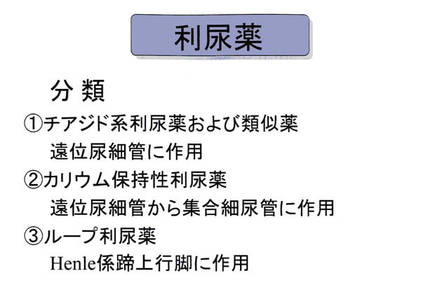 【図16】利尿薬の分類