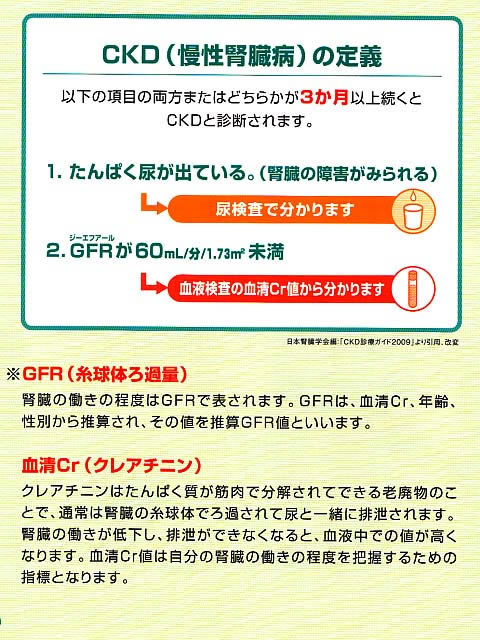 【図22】CKD（慢性腎臓病）の定義