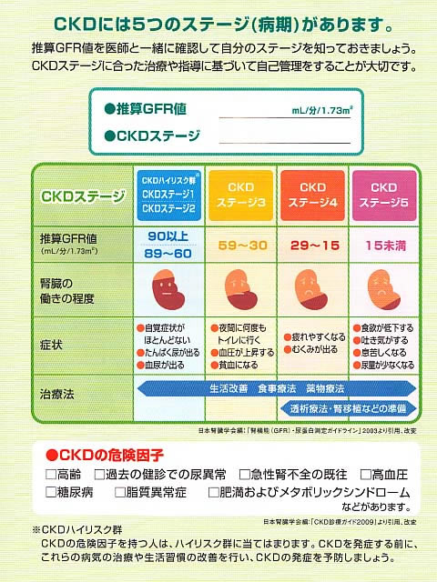 【図23】CKDには5つのステージが（病期）があります