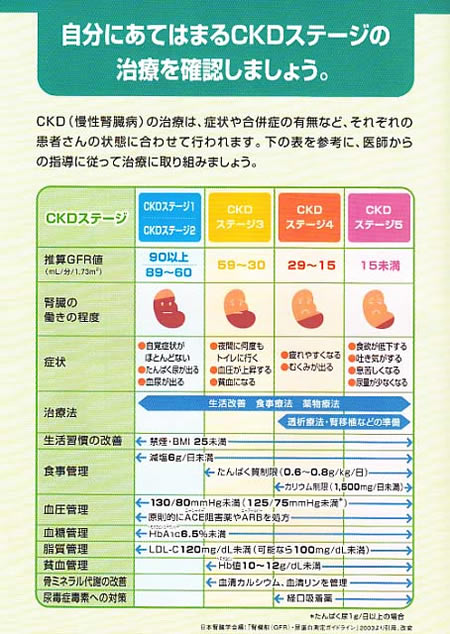 【図24】CKDの治療