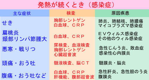 パズルで診断子どもの病気