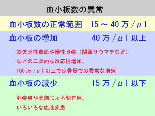 血小板数を減らす食品