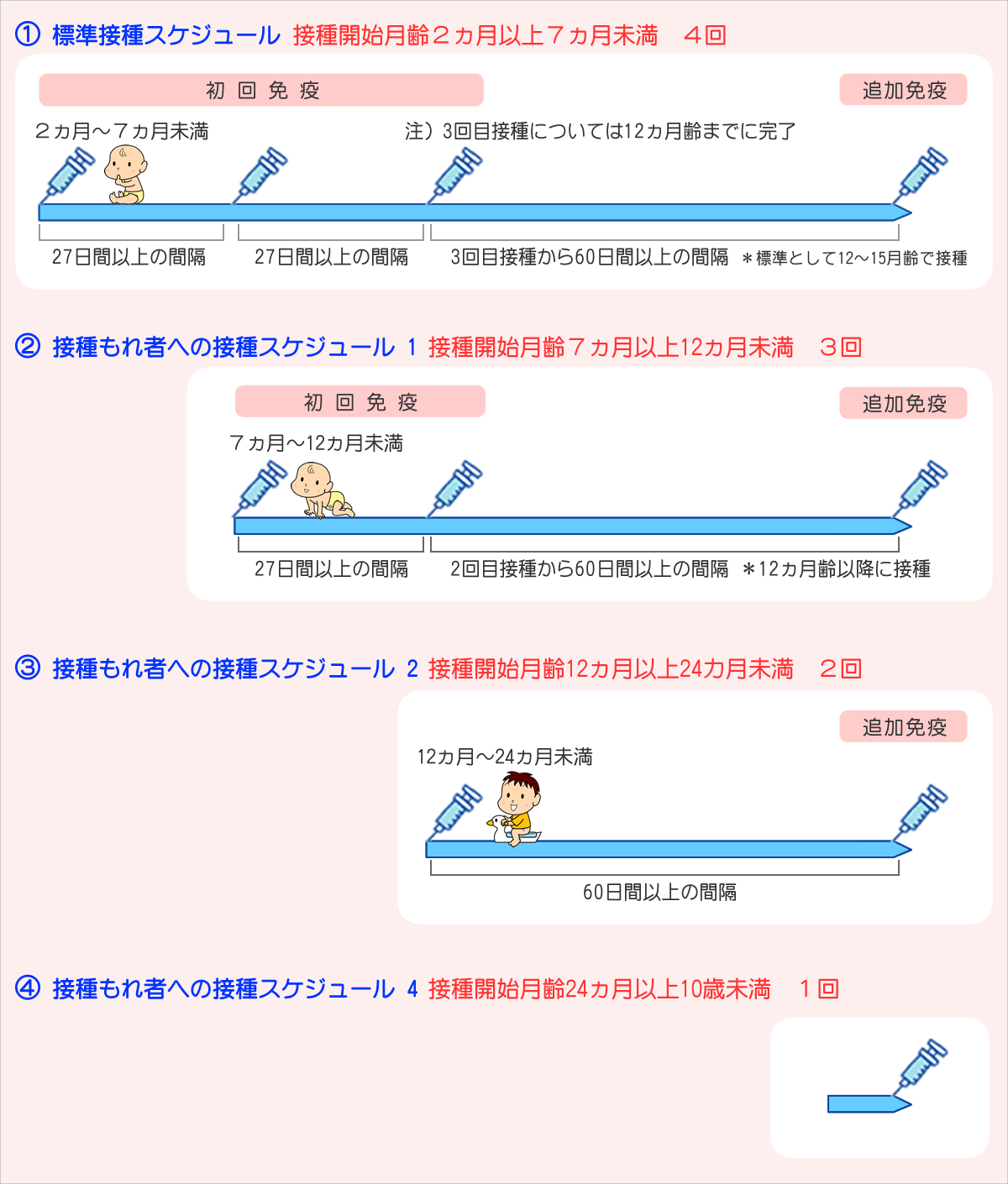 小児用肺炎球菌ワクチン予防接種スケジュール 