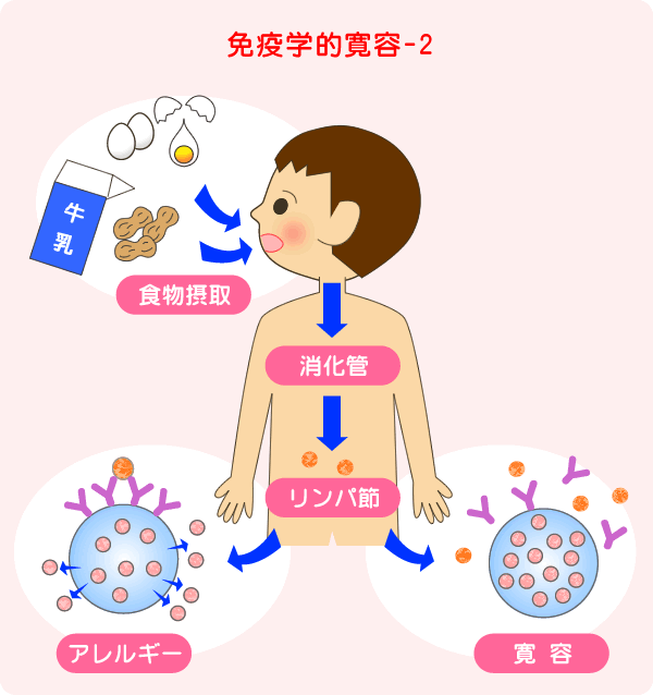 健康いろいろQ＆A