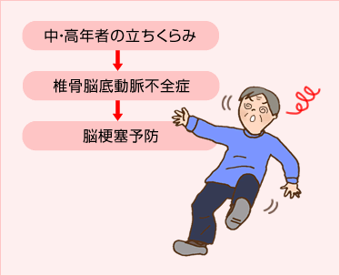 中高年者の立ちくらみ