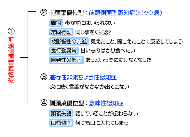 前頭側頭型変性症