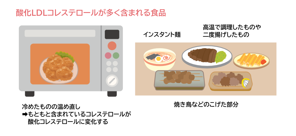 酸化LDLコレステロールが多く含まれる食品