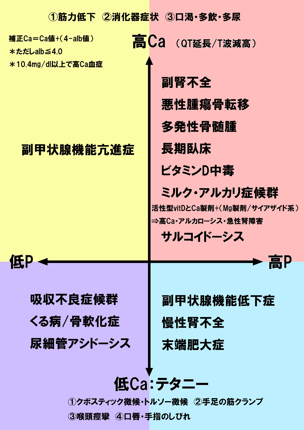 脱力発作と筋力低下