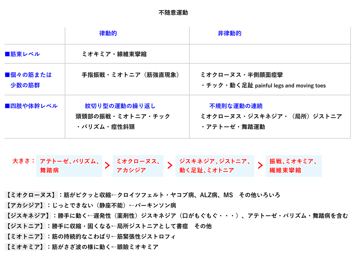 不随意運動