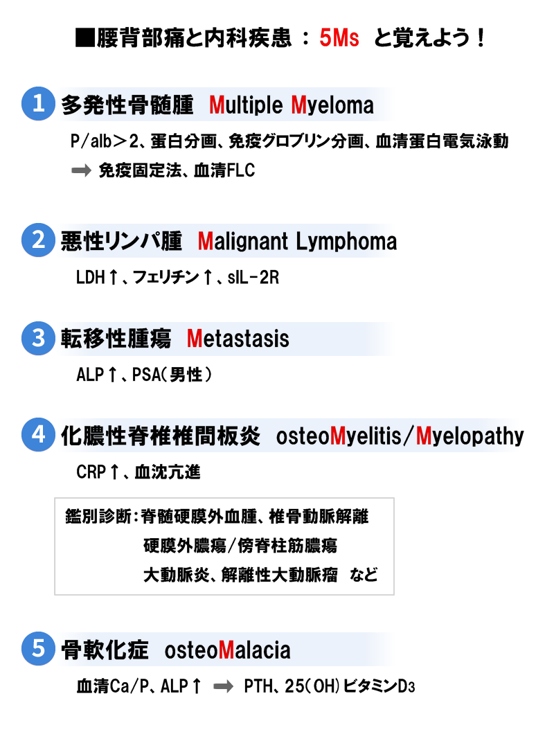 原因の明らかでない腰背部痛および脊柱の痛みでは5Ms を考える