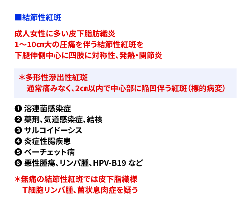 結節性紅斑