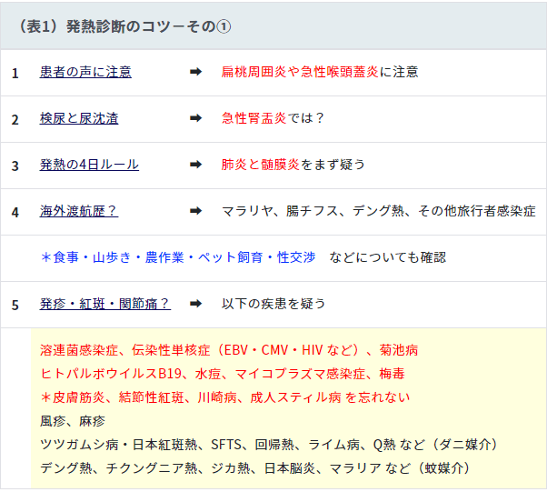 発熱診断のコツ